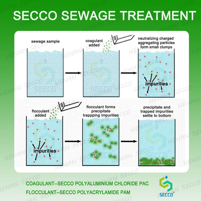 Како треба да се работи кога се користат полиакриламид и полиалуминиум хлорид за флокулација на отпадни води и третман на седиментација?